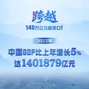 增长5%！2025年中国GDP跨越140万亿元关口